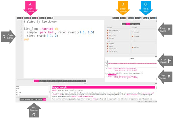 interface