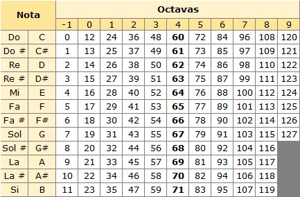 octavas